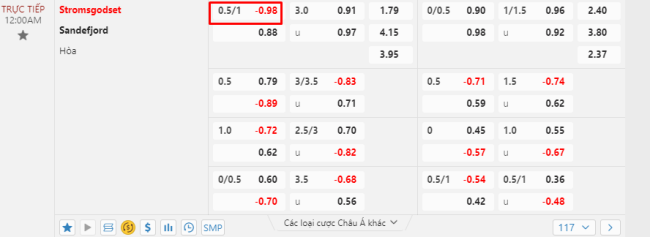 Kiếm tiền chiến EURO